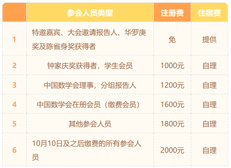 注冊(ce) 費.png